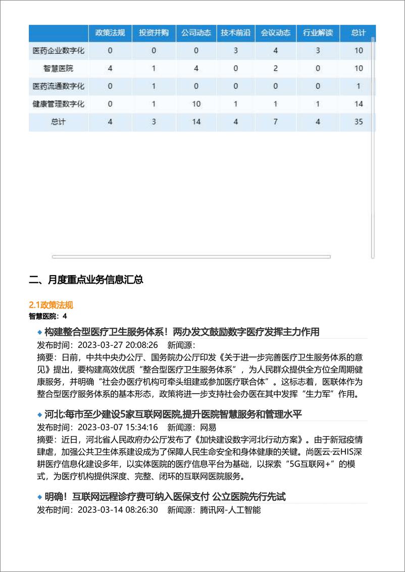 《亿欧智库-医疗健康产业数字化月报-2023年3月-2023.04-11页》 - 第4页预览图