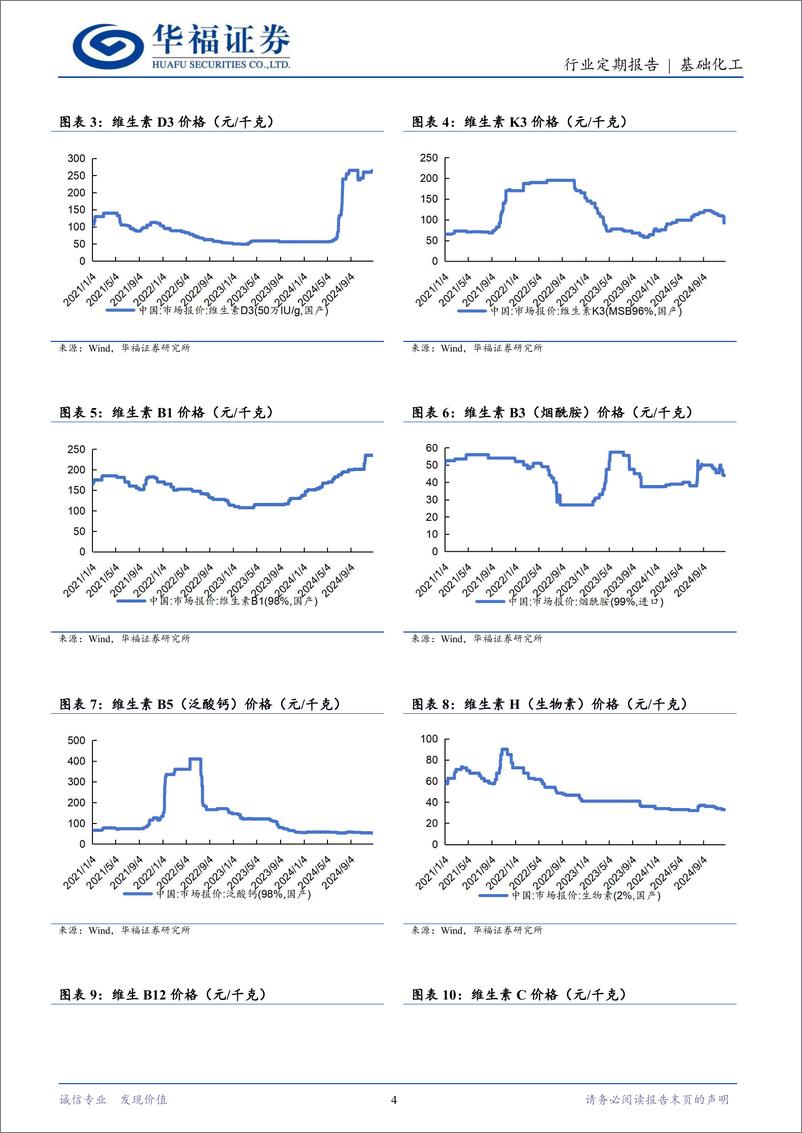 《基础化工行业维生素12月月报：VE主流厂商陆续宣布检修计划，预计价格维持高位震荡-241229-华福证券-11页》 - 第4页预览图