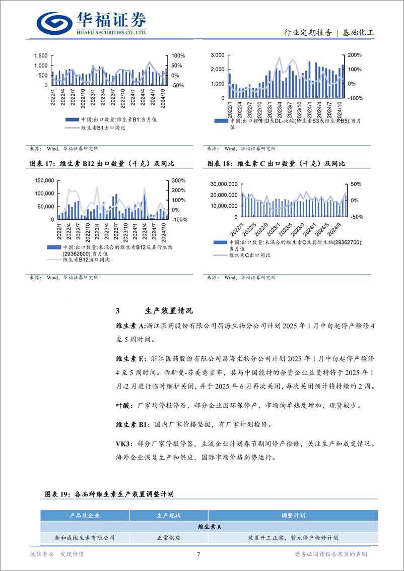 《基础化工行业维生素12月月报：VE主流厂商陆续宣布检修计划，预计价格维持高位震荡-241229-华福证券-11页》 - 第7页预览图