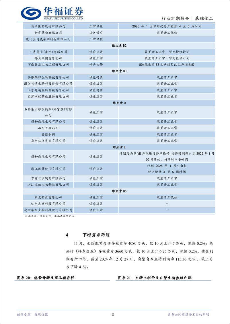 《基础化工行业维生素12月月报：VE主流厂商陆续宣布检修计划，预计价格维持高位震荡-241229-华福证券-11页》 - 第8页预览图