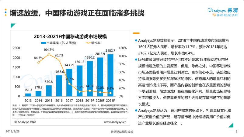 《易观-中国移动游戏市场年度综合分析2019-2019.5.28-42页》 - 第6页预览图