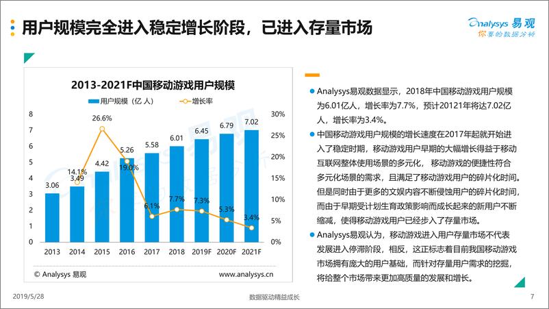 《易观-中国移动游戏市场年度综合分析2019-2019.5.28-42页》 - 第8页预览图