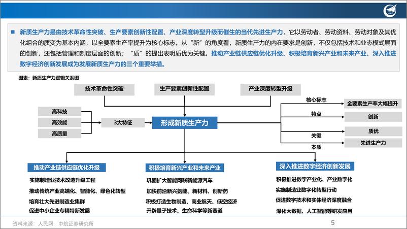 《机械行业2024年投资策略：向新而生，破局而立-240319-中航证券-62页》 - 第5页预览图