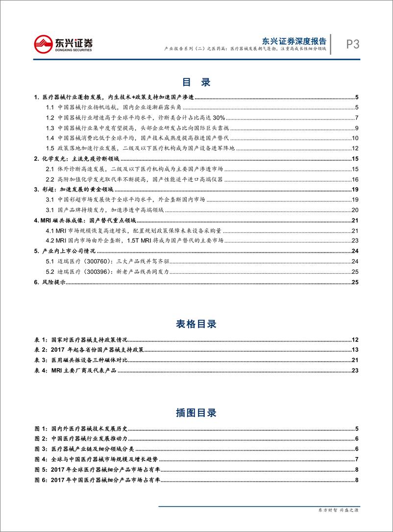 《医药行业产业报告系列（二）之医药篇：医疗器械发展朝气蓬勃，注重高成长性细分领域-20190509-东兴证券-27页》 - 第4页预览图