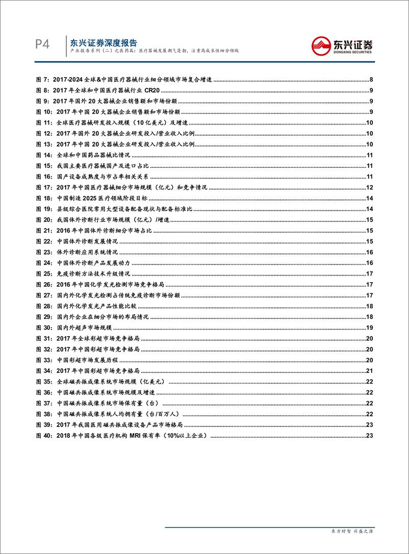 《医药行业产业报告系列（二）之医药篇：医疗器械发展朝气蓬勃，注重高成长性细分领域-20190509-东兴证券-27页》 - 第5页预览图