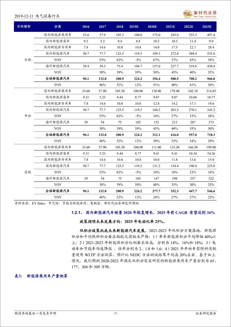 《电力设备新能源行业2020年度投资策略：电动新时代，风光大周期-20191211-新时代证券-37页》 - 第8页预览图