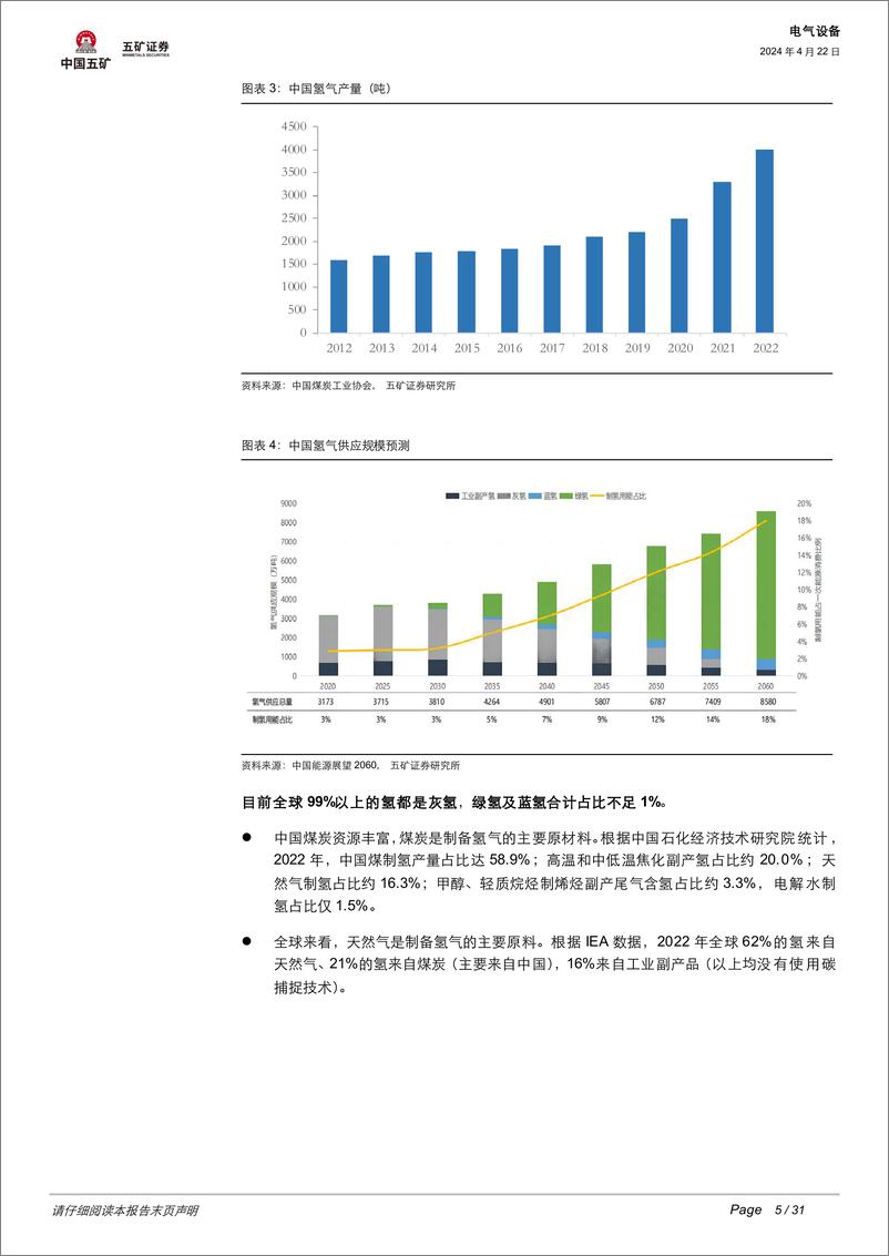 《五矿证券-电气设备行业深度：氢能爆发，基建先行，储运设备国产化进程几何？》 - 第5页预览图