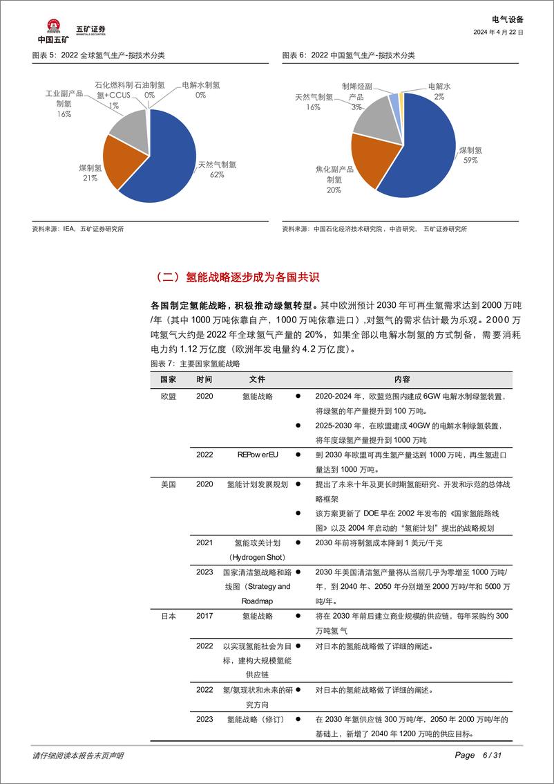 《五矿证券-电气设备行业深度：氢能爆发，基建先行，储运设备国产化进程几何？》 - 第6页预览图