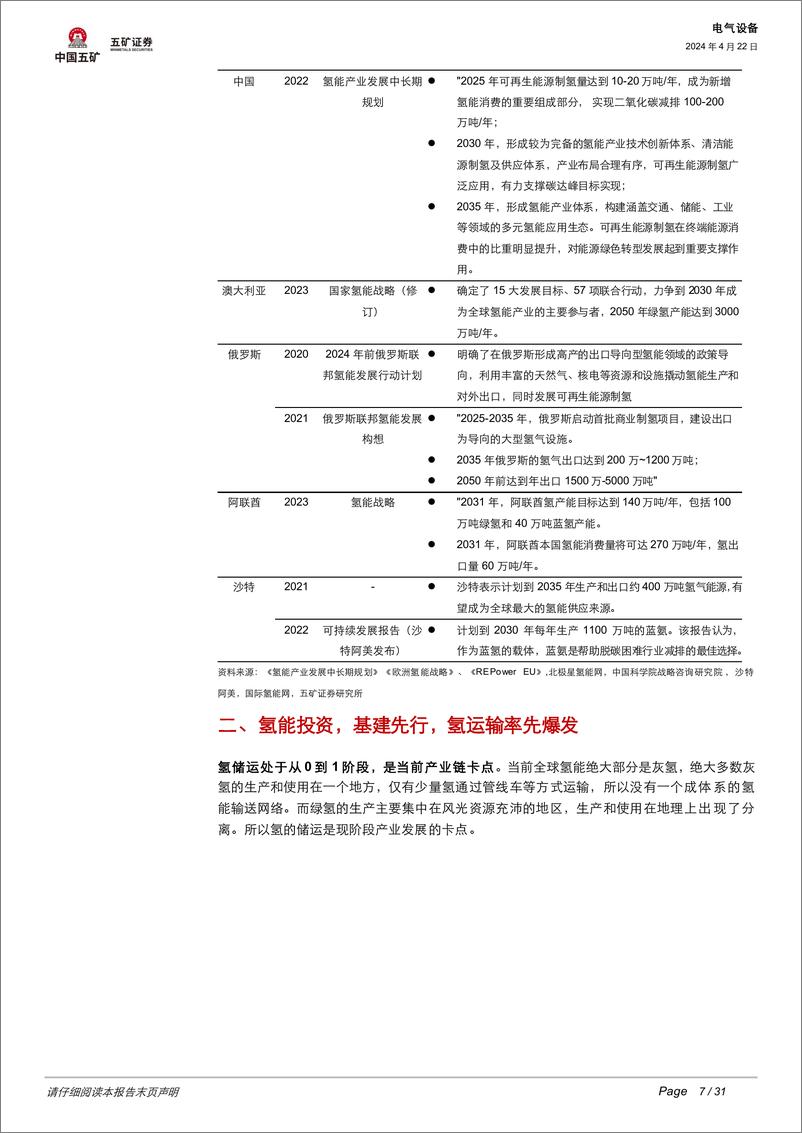 《五矿证券-电气设备行业深度：氢能爆发，基建先行，储运设备国产化进程几何？》 - 第7页预览图