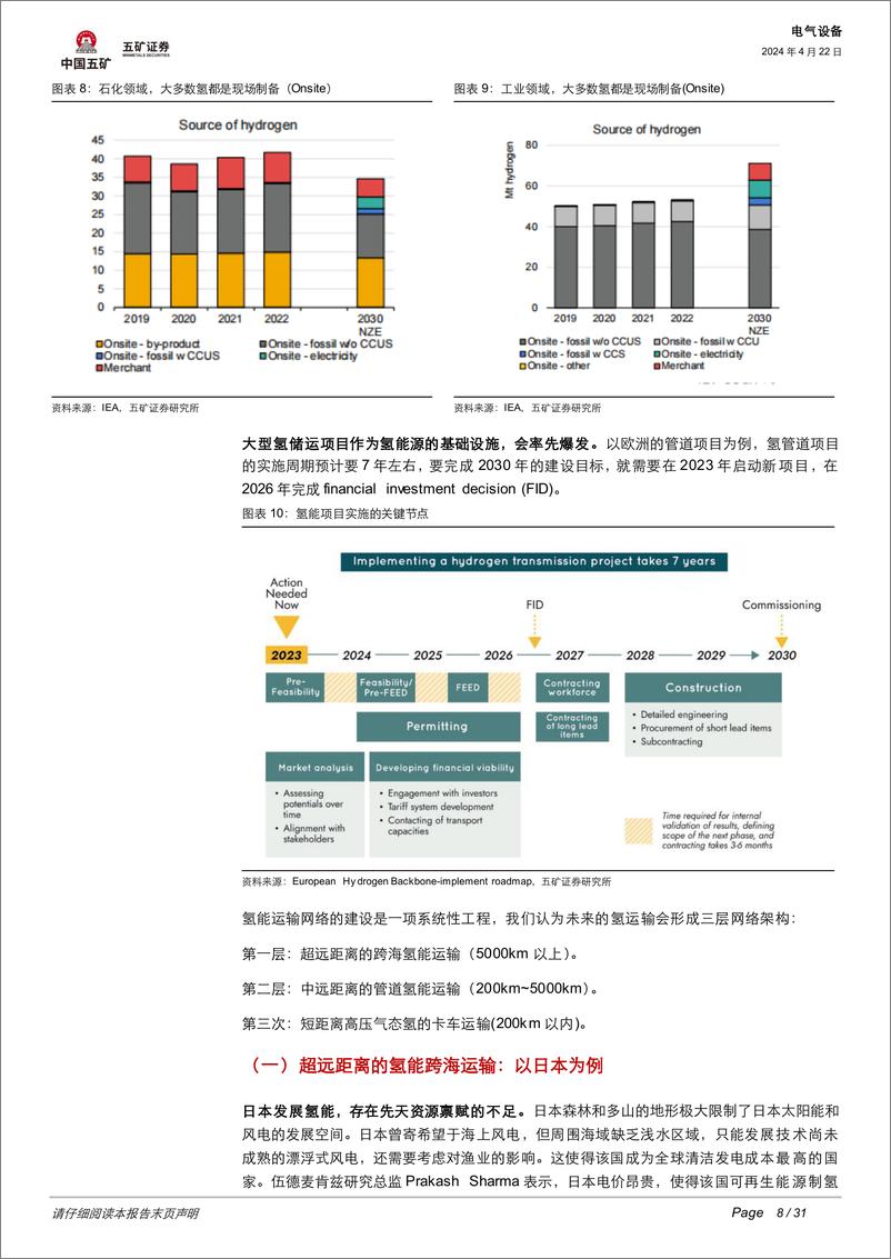 《五矿证券-电气设备行业深度：氢能爆发，基建先行，储运设备国产化进程几何？》 - 第8页预览图