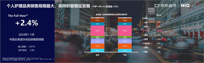 《2024个护行业趋势洞察报告》 - 第3页预览图