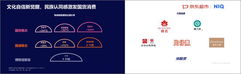 《2024个护行业趋势洞察报告》 - 第6页预览图