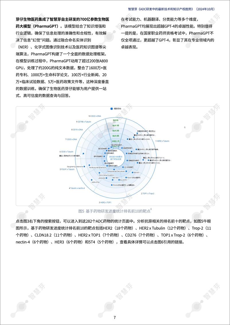 《2024年ADC研发中的最新技术和知识产权趋势报告-35页》 - 第7页预览图