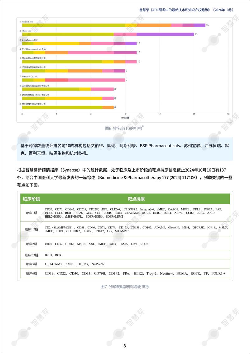 《2024年ADC研发中的最新技术和知识产权趋势报告-35页》 - 第8页预览图