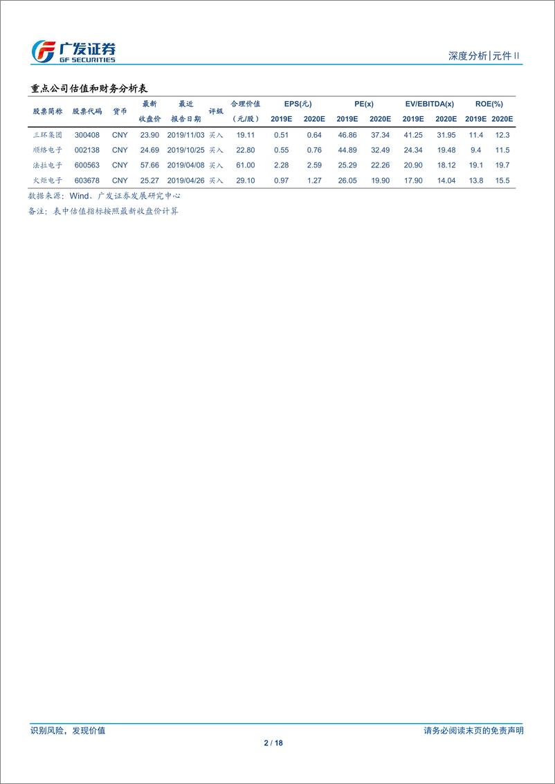 《被动元件行业：5G新能源数据中心等多需求共振，国内被动元件企业迎来新机遇-20200216-广发证券-18页》 - 第3页预览图