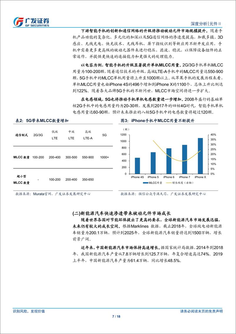 《被动元件行业：5G新能源数据中心等多需求共振，国内被动元件企业迎来新机遇-20200216-广发证券-18页》 - 第8页预览图