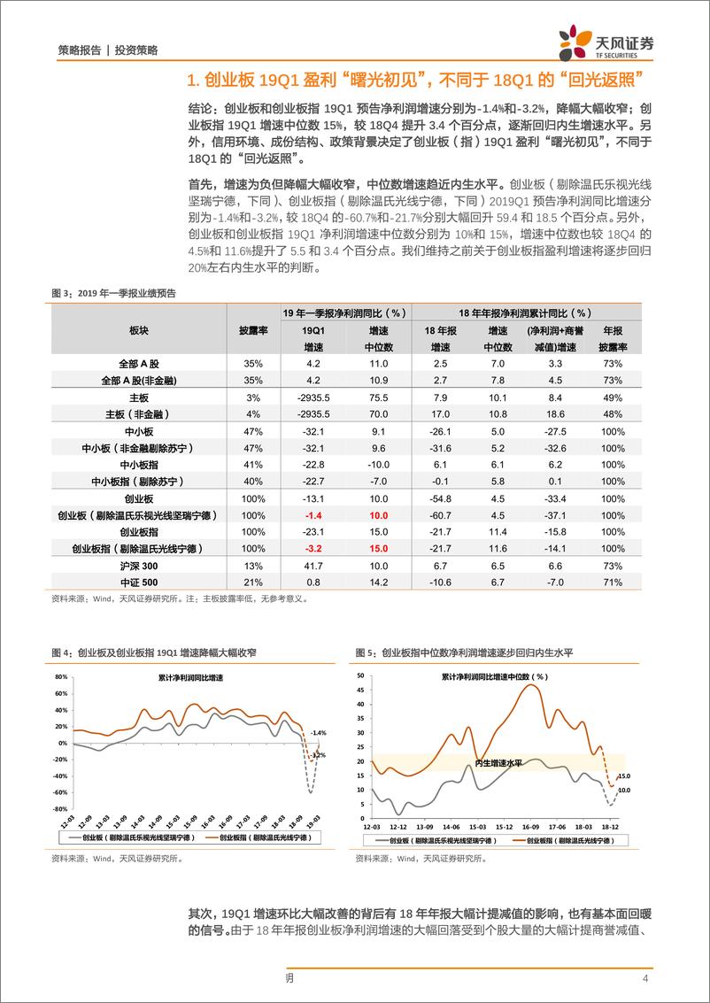 《创业板一季报预告解析：从18Q1的“回光返照”到19Q1的“曙光初见”-20190411-天风证券-10页》 - 第5页预览图