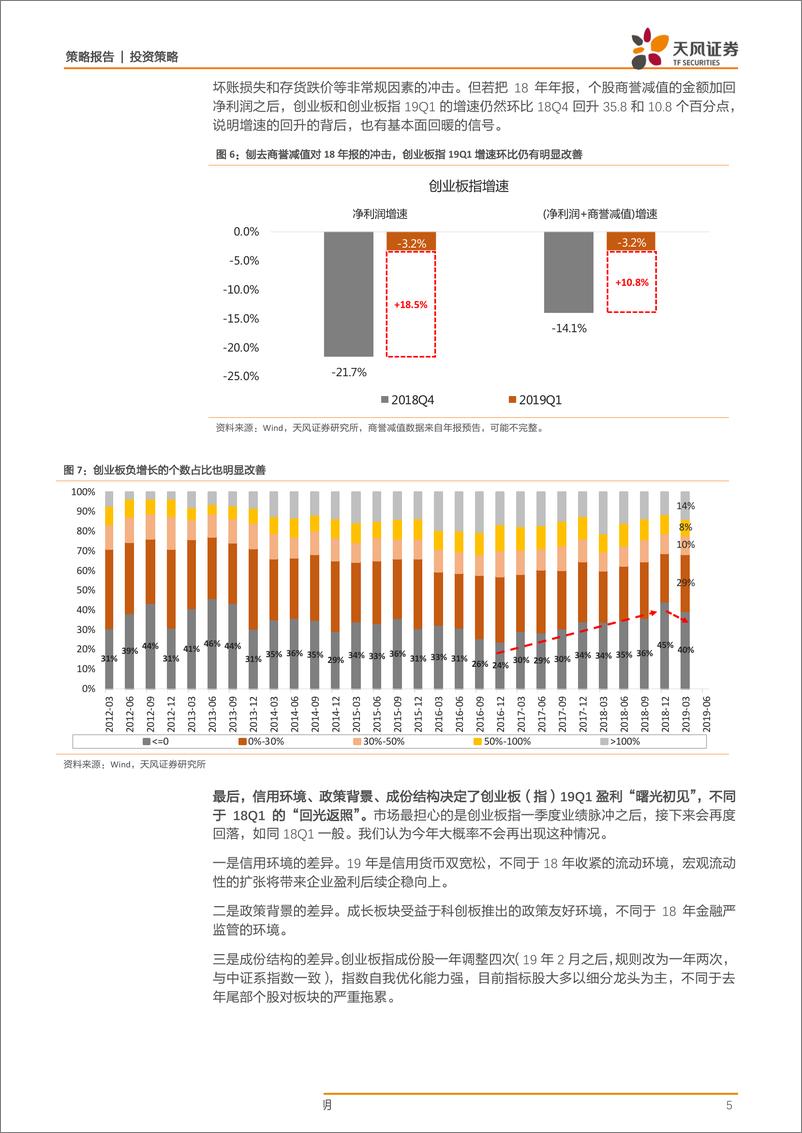 《创业板一季报预告解析：从18Q1的“回光返照”到19Q1的“曙光初见”-20190411-天风证券-10页》 - 第6页预览图