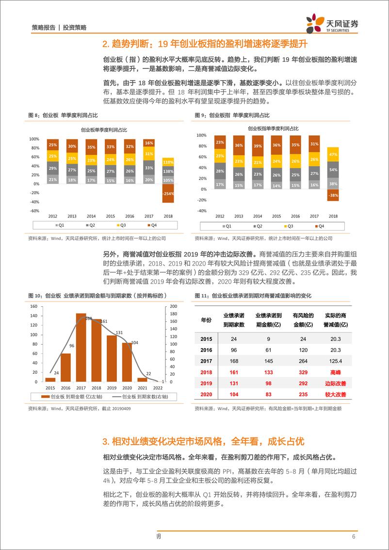 《创业板一季报预告解析：从18Q1的“回光返照”到19Q1的“曙光初见”-20190411-天风证券-10页》 - 第7页预览图