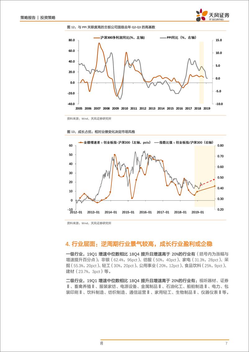 《创业板一季报预告解析：从18Q1的“回光返照”到19Q1的“曙光初见”-20190411-天风证券-10页》 - 第8页预览图