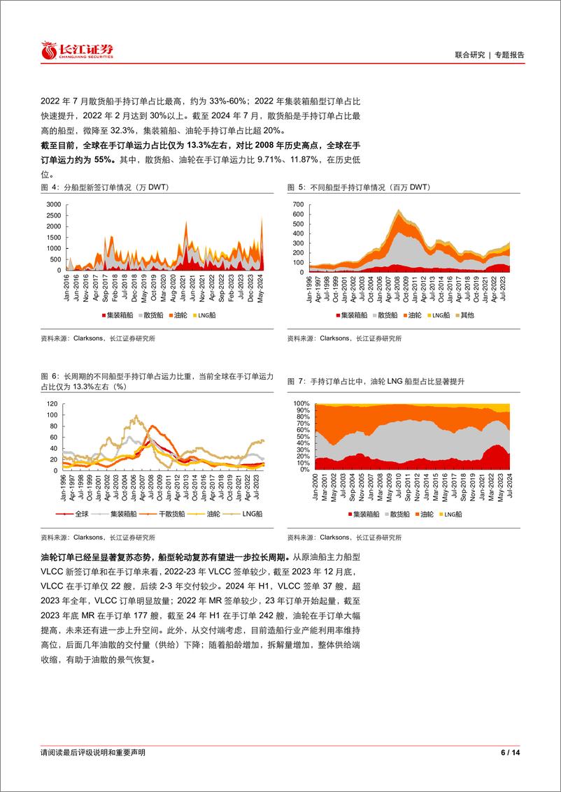 《船舶行业：如何看待本轮造船周期的需求和船厂盈利能力-240822-长江证券-14页》 - 第6页预览图