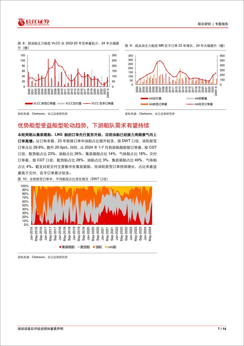 《船舶行业：如何看待本轮造船周期的需求和船厂盈利能力-240822-长江证券-14页》 - 第7页预览图