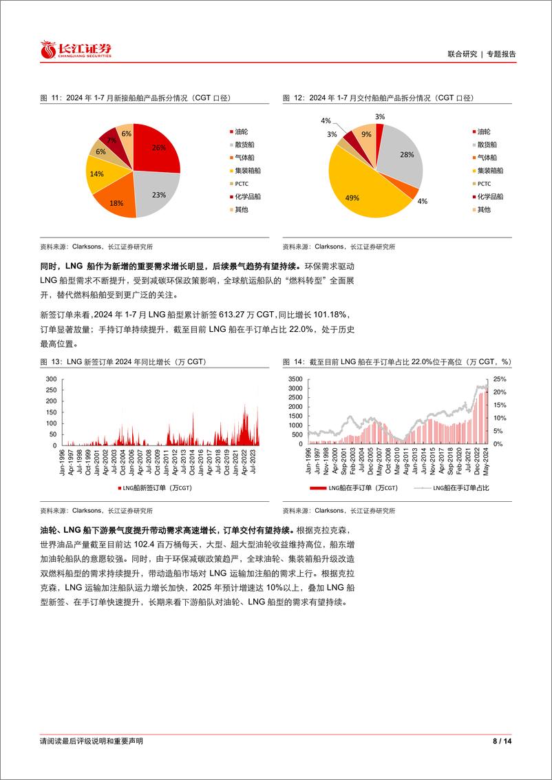 《船舶行业：如何看待本轮造船周期的需求和船厂盈利能力-240822-长江证券-14页》 - 第8页预览图