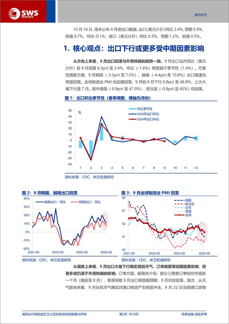 《外贸数据点评(24.09)：出口转弱，短期扰动or中期趋势？-241015-申万宏源-10页》 - 第2页预览图