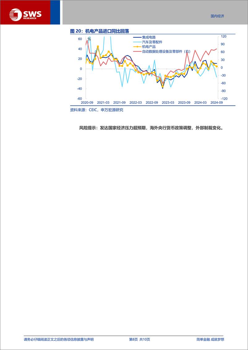 《外贸数据点评(24.09)：出口转弱，短期扰动or中期趋势？-241015-申万宏源-10页》 - 第8页预览图