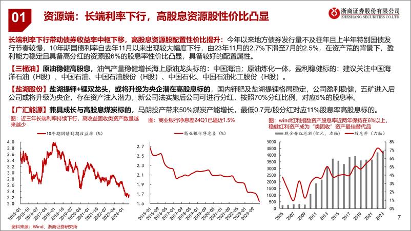 《浙商证券-2024年中期石化能源行业投资策略_关注资源端_新质生产力_石化设备更新及周期底部反转标的》 - 第7页预览图