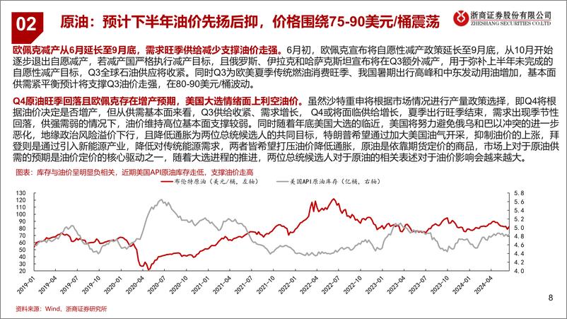 《浙商证券-2024年中期石化能源行业投资策略_关注资源端_新质生产力_石化设备更新及周期底部反转标的》 - 第8页预览图