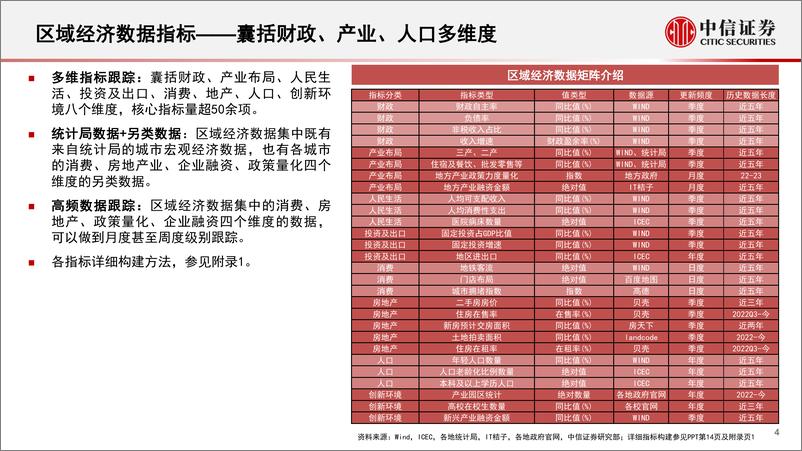 《基本面量化系列：线下消费专题，透视区域经济发展核心要素，挖掘线下经济复苏获益赛道-20230323-中信证券-35页》 - 第5页预览图