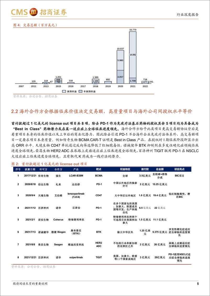 《医药生物行业创新药系列报告（一）：出海路径篇，创新药系列报告框架与中国创新药企出海理想路径假设-20220624-招商证券-15页》 - 第6页预览图
