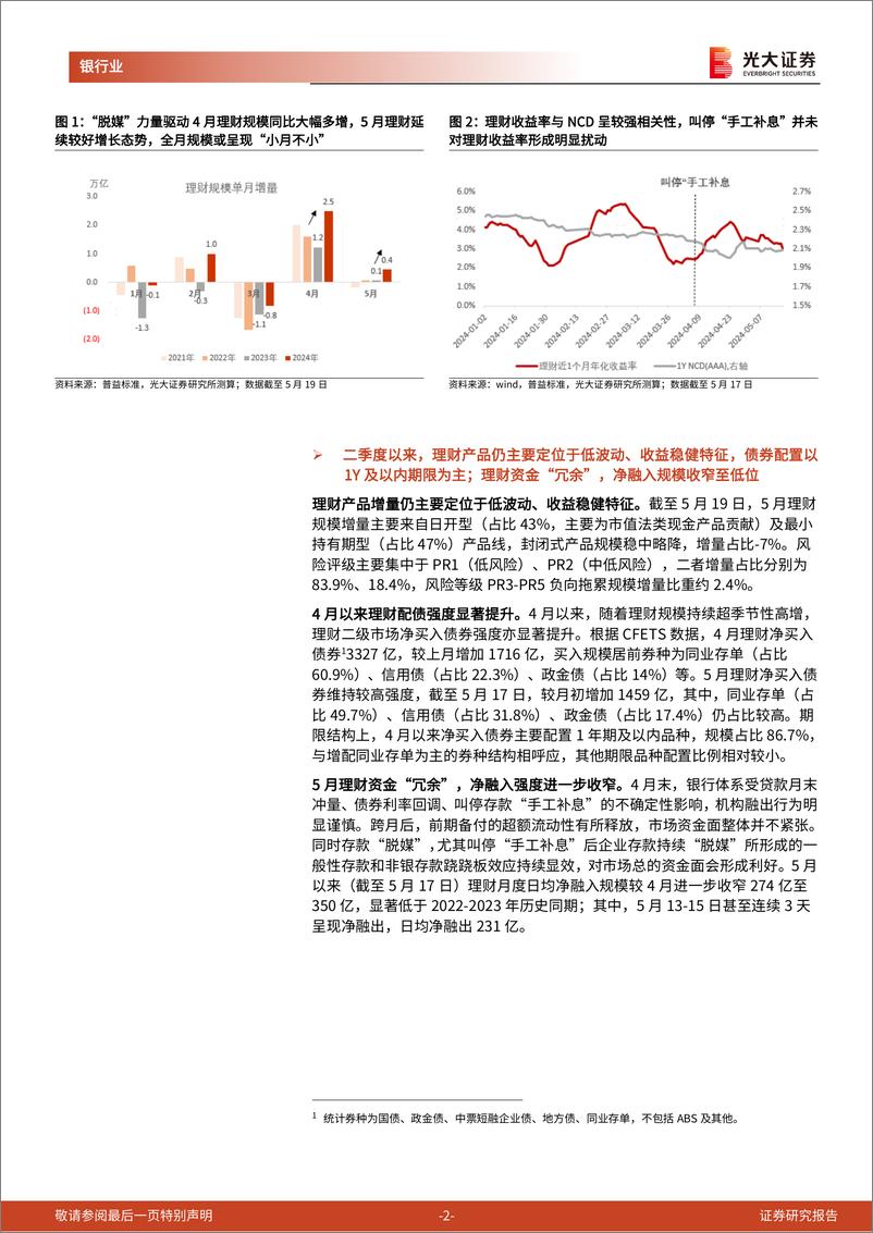 《银行业理财月度观察(2024年5月)：叫停存款“手工补息”如何影响理财运行？-240524-光大证券-14页》 - 第2页预览图