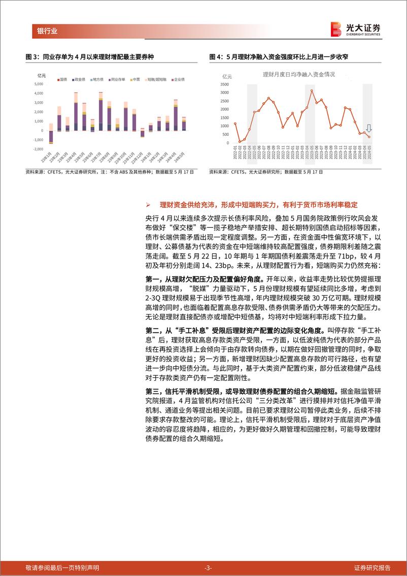 《银行业理财月度观察(2024年5月)：叫停存款“手工补息”如何影响理财运行？-240524-光大证券-14页》 - 第3页预览图