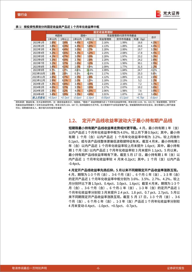 《银行业理财月度观察(2024年5月)：叫停存款“手工补息”如何影响理财运行？-240524-光大证券-14页》 - 第6页预览图