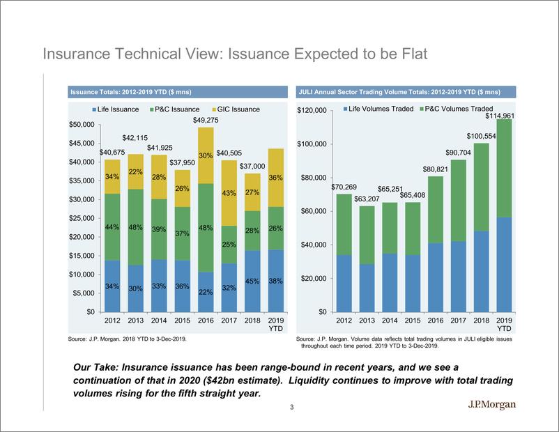《J.P. 摩根-美股-保险行业-2020年保险行业展望：整体持谨慎态度-2019.12-69页》 - 第4页预览图