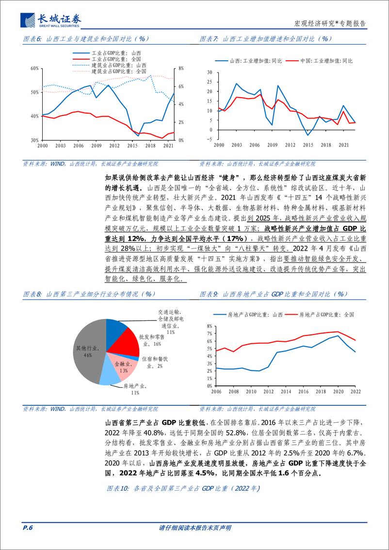 《宏观经济研究：山西经济分析报告-20230921-长城证券-24页》 - 第7页预览图