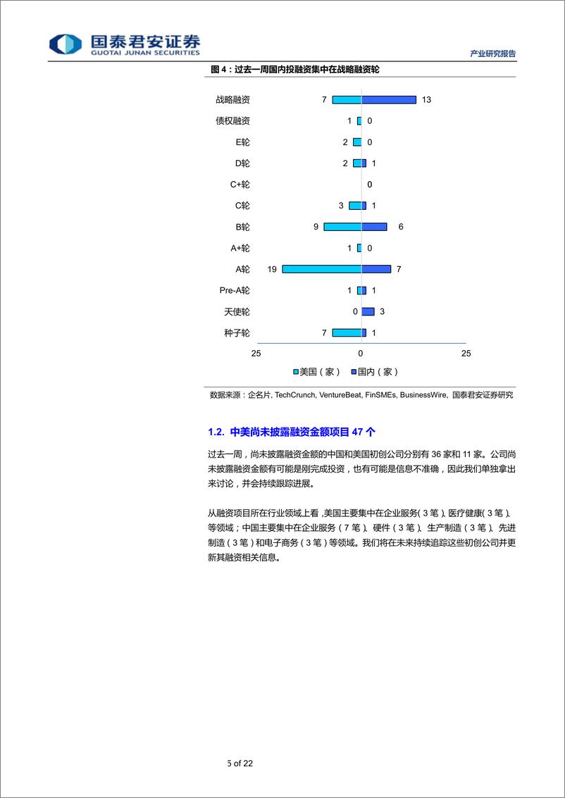 《全球产业资本大势跟踪2019年29期：思内观外，中国金融行业获54亿融资领跑榜首-20190725-国泰君安-22页》 - 第6页预览图