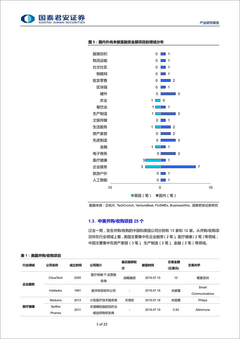 《全球产业资本大势跟踪2019年29期：思内观外，中国金融行业获54亿融资领跑榜首-20190725-国泰君安-22页》 - 第7页预览图