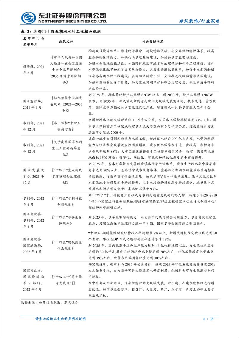 《建筑装饰行业深度：挥斥方遒，水利行业岁月峥嵘-20220630-东北证券-38页》 - 第7页预览图