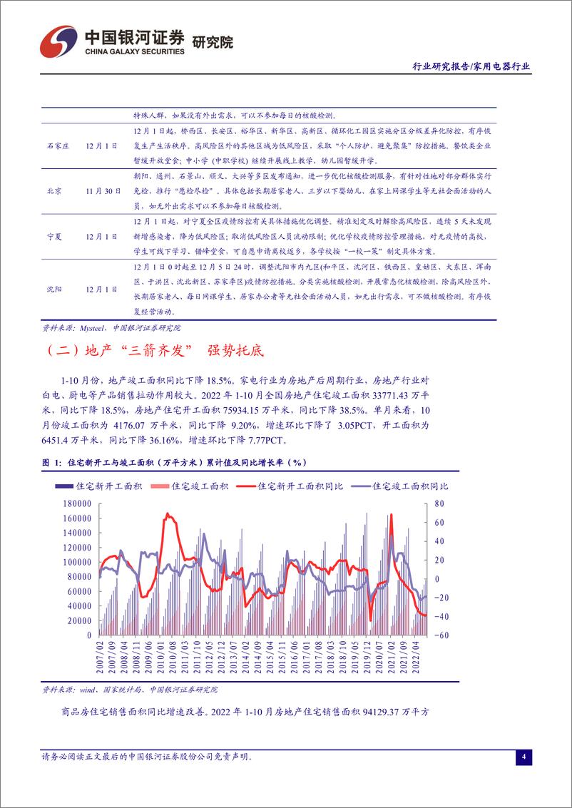 《家用电器行业十一月行业动态报告：地产政策加码，关注板块估值修复-20221207-银河证券-24页》 - 第5页预览图