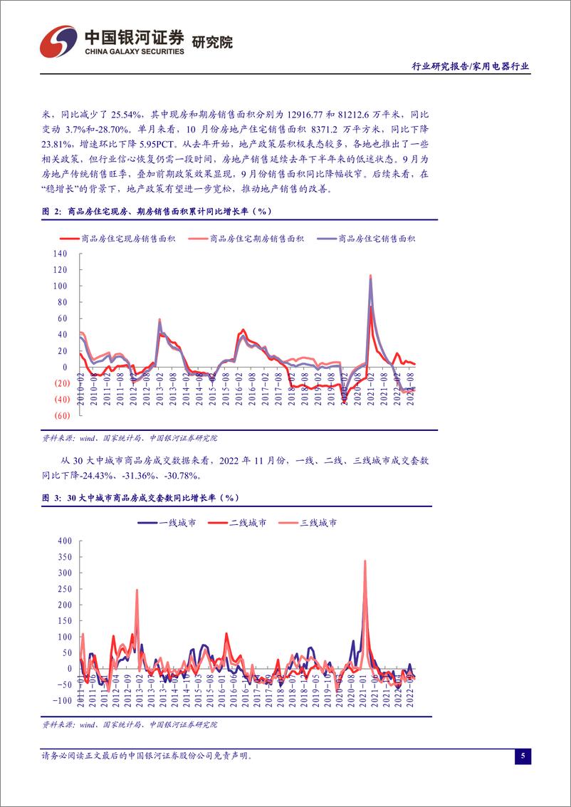 《家用电器行业十一月行业动态报告：地产政策加码，关注板块估值修复-20221207-银河证券-24页》 - 第6页预览图