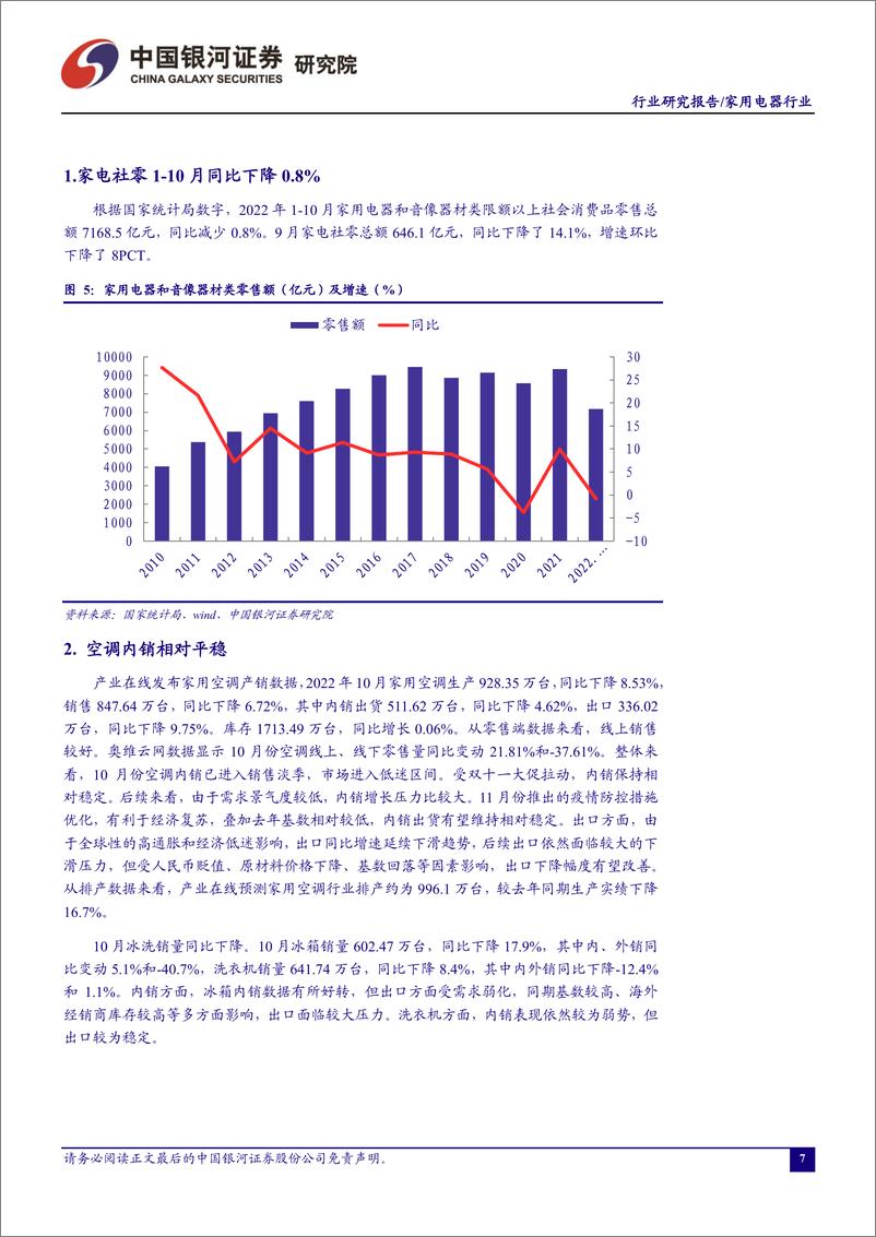 《家用电器行业十一月行业动态报告：地产政策加码，关注板块估值修复-20221207-银河证券-24页》 - 第8页预览图