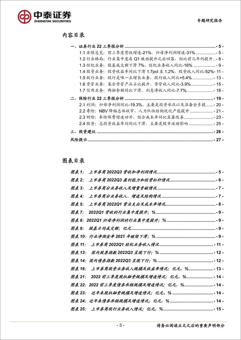 《非银行业22三季报分析：券商Q3投资收入好于预期、保险NBV降幅总体收窄，看好板块估值修复机会-20221107-中泰证券-28页》 - 第4页预览图