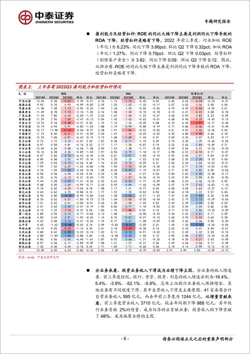 《非银行业22三季报分析：券商Q3投资收入好于预期、保险NBV降幅总体收窄，看好板块估值修复机会-20221107-中泰证券-28页》 - 第7页预览图