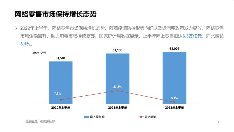 《2022年上半年中国网络零售市场发展报告-22页》 - 第2页预览图