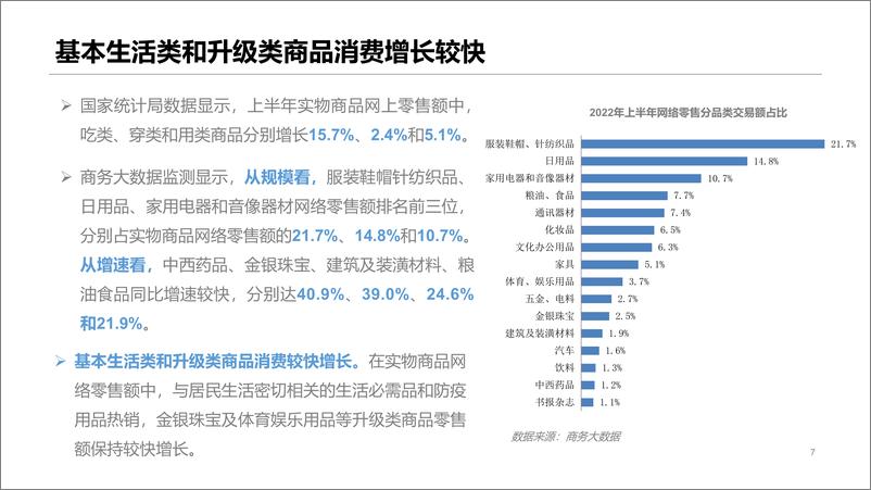 《2022年上半年中国网络零售市场发展报告-22页》 - 第7页预览图