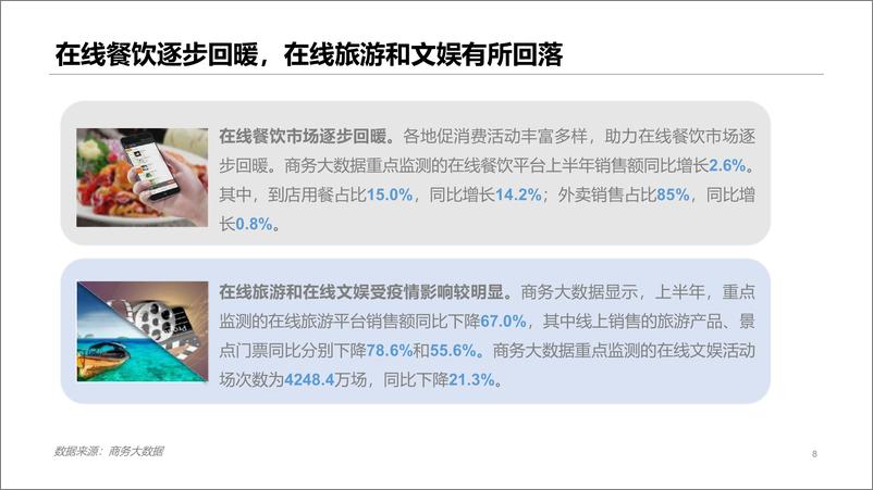 《2022年上半年中国网络零售市场发展报告-22页》 - 第8页预览图