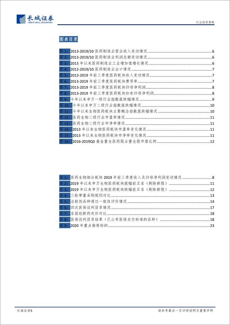 《医药行业2020年度策略报告：政策依旧，危机并存-20191226-长城证券-25页》 - 第6页预览图